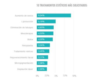 1438690731_10tratamientosMasSolicitados