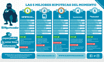 1441011028_Infografia_Mejores_Hipotecas_Fijas_El_Hipotecador_Septiembre_2015_buena_1