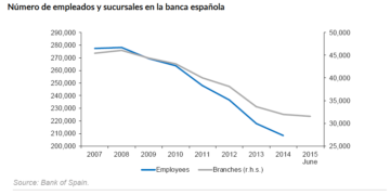 1461219536_Grafico_despidos