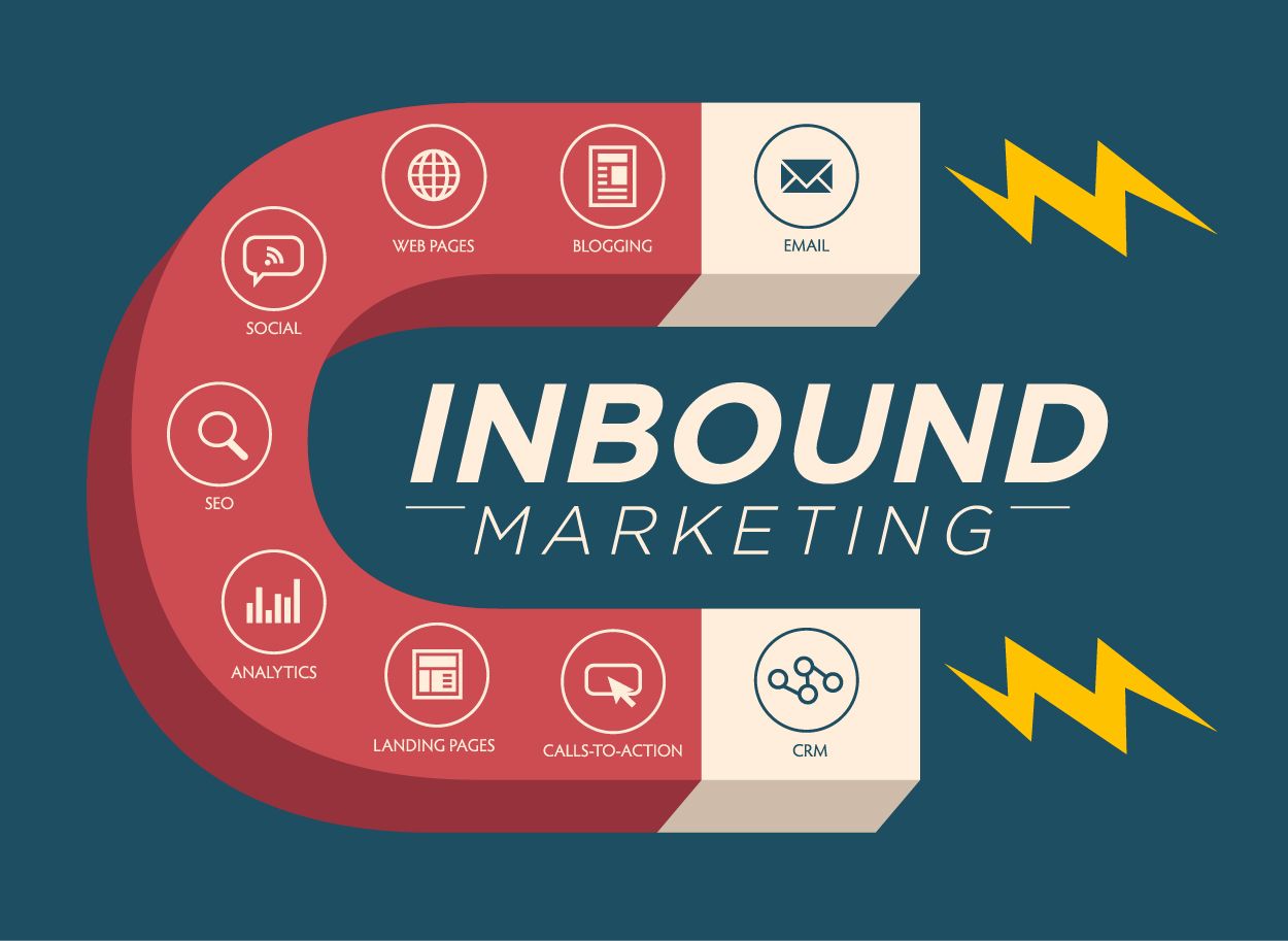 Seis fases para construir una buena estrategia de Inbound Marketing ...