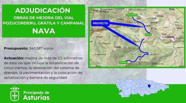 Adjudicadas las obras del vial Pozucorderu-Campanal