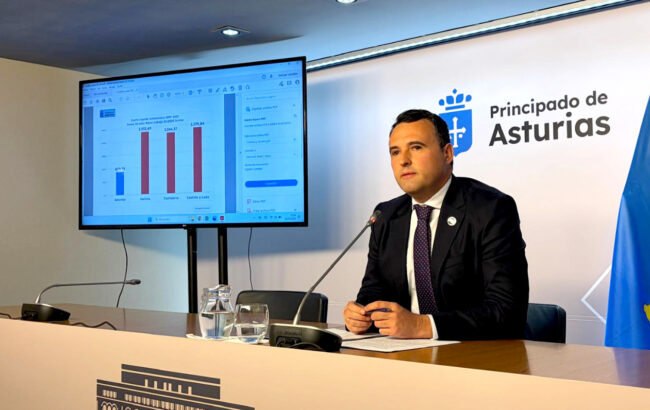 Peláez la mayoría paga menos IRPF con la vía fiscal asturiana